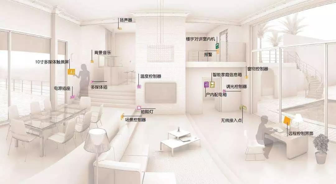 智能家居普及背后的三个理性层面分析「舒是智能家居」 01021135422368.jpeg